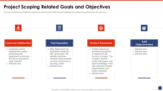 Writing A List Of Specific Project Objective For Project Review Project Scoping Related Goals And Objectives Download PDF Writing A List Of Specific Project Objective For Project Review Project Scoping Related Goals And Objectives Download PDF