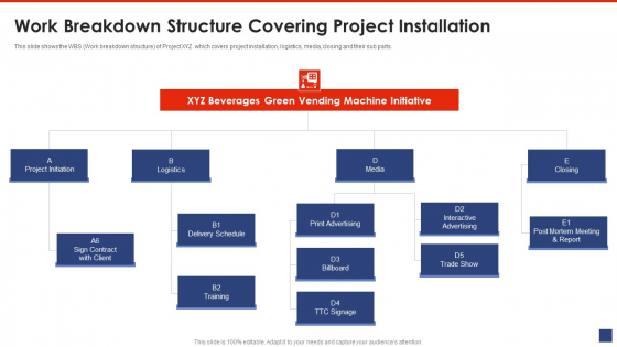 Writing A List Of Specific Project Objective For Project Review Work Breakdown Structure Covering Project Installation Elements PDF Writing A List Of Specific Project Objective For Project Review Work Breakdown Structure Covering Project Installation Elements PDF