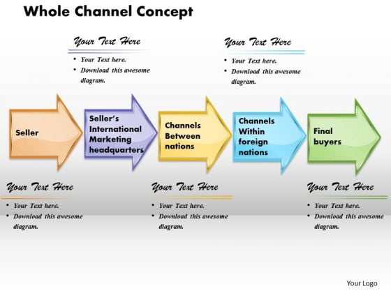 Whole Channel Concept Business PowerPoint Presentation Whole Channel Concept Business PowerPoint Presentation