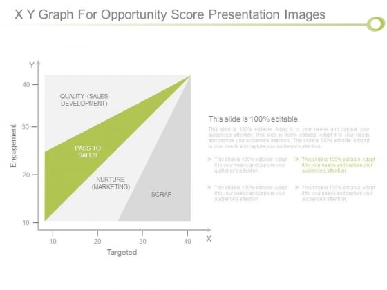 X Y Graph For Opportunity Score Presentation Images X Y Graph For Opportunity Score Presentation Images