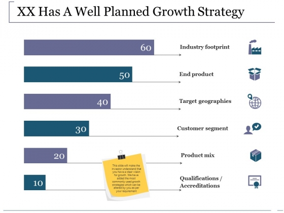 Xx_Has_A_Well_Planned_Growth_Strategy_Ppt_PowerPoint_Presentation_Gallery_Skills_Slide_1