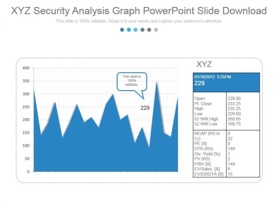 Xyz Security Analysis Graph Powerpoint Slide Download Xyz Security Analysis Graph Powerpoint Slide Download