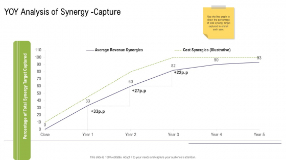 YOY Analysis Of Synergy Capture Mergers And Acquisitions Synergy Ppt Infographic Template Infographic Template PDF YOY Analysis Of Synergy Capture Mergers And Acquisitions Synergy Ppt Infographic Template Infographic Template PDF