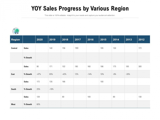 YOY Sales Progress By Various Region Ppt PowerPoint Presentation Styles Portrait PDF YOY Sales Progress By Various Region Ppt PowerPoint Presentation Styles Portrait PDF