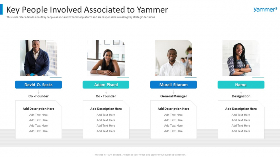 Yammer Capital Fundraising Key People Involved Associated To Yammer Pictures PDF