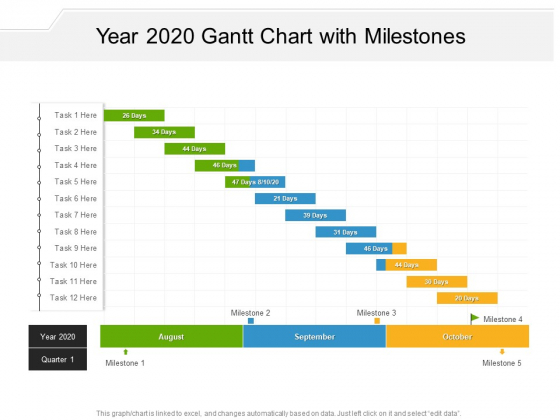 Year 2020 Gantt Chart With Milestones Ppt PowerPoint Presentation Infographics Backgrounds PDF