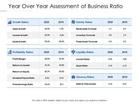 Year Over Year Assessment Of Business Ratio Ppt PowerPoint Presentation Layouts Files PDF Year Over Year Assessment Of Business Ratio Ppt PowerPoint Presentation Layouts Files PDF