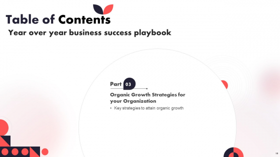 Year Over Year Business Success Playbook Ppt PowerPoint Presentation Complete Deck With Slides template researched