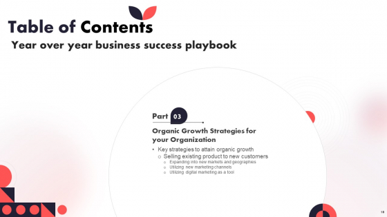 Year Over Year Business Success Playbook Ppt PowerPoint Presentation Complete Deck With Slides unique researched