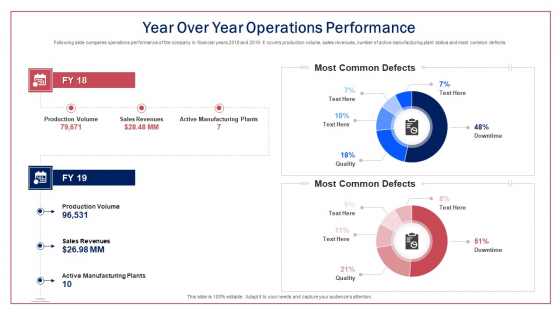 Year Over Year Operations Performance Ppt Infographic Template Shapes PDF
