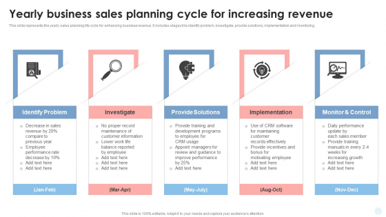 Yearly Business Sales Planning Cycle For Increasing Revenue Summary PDF