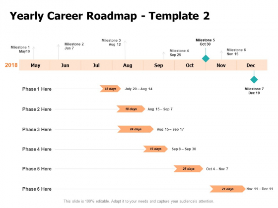 Yearly Career Roadmap Milestone Ppt PowerPoint Presentation Model Visual Aids Yearly Career Roadmap Milestone Ppt PowerPoint Presentation Model Visual Aids
