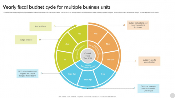 Yearly Fiscal Budget Cycle For Multiple Business Units Clipart PDF