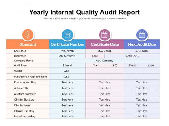 Yearly Internal Quality Audit Report Ppt PowerPoint Presentation Inspiration Sample PDF