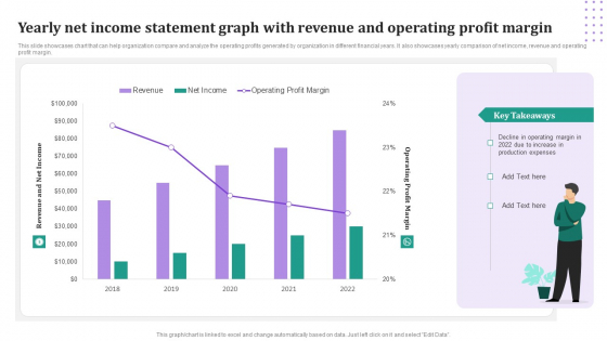 Yearly Net Income Statement Graph With Revenue And Operating Profit Margin Download PDF