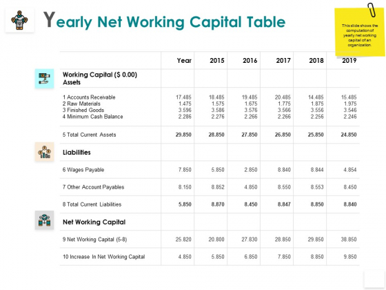 Yearly Net Working Capital Table Liabilities Minimum Ppt PowerPoint Presentation Infographic Template Diagrams
