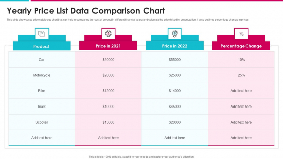 Yearly Price List Data Comparison Chart Structure PDF Yearly Price List Data Comparison Chart Structure PDF