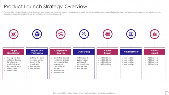 Yearly Product Performance Assessment Repor Product Launch Strategy Overview Slides PDF