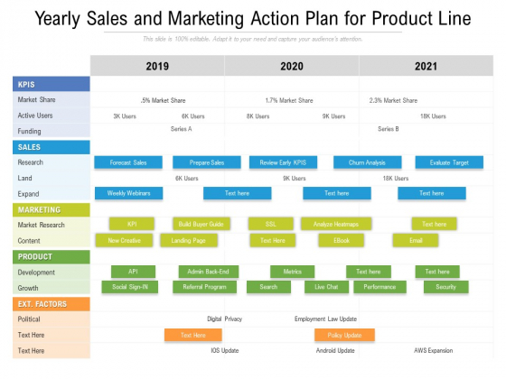 Yearly Sales And Marketing Action Plan For Product Line Inspiration