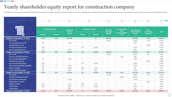 Yearly Shareholder Equity Report For Construction Company Mockup PDF