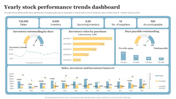 Yearly Stock Performance Trends Dashboard Designs PDF - PowerPoint ...