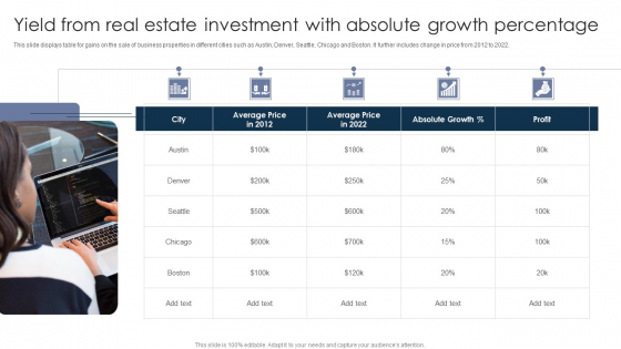 Yield From Real Estate Investment With Absolute Growth Percentage Ppt PowerPoint Presentation File Slide Download PDF