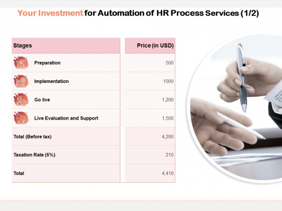 Your Investment For Automation Of HR Process Services Ppt PowerPoint Presentation Portfolio Slides