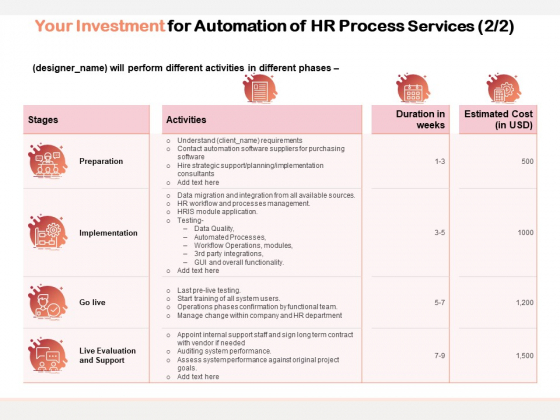 Your Investment For Automation Of HR Process Services Preparation Ppt PowerPoint Presentation File Format PDF