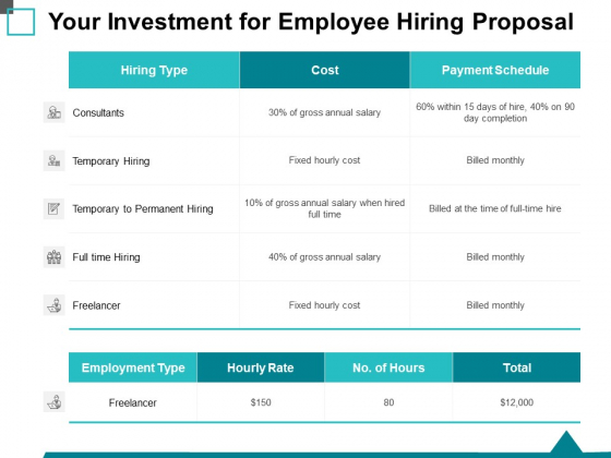 Your Investment For Employee Hiring Proposal Ppt PowerPoint Presentation Infographics Influencers Your Investment For Employee Hiring Proposal Ppt PowerPoint Presentation Infographics Influencers