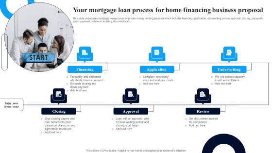 Your Mortgage Loan Process For Home Financing Business Proposal Ppt Gallery Elements PDF