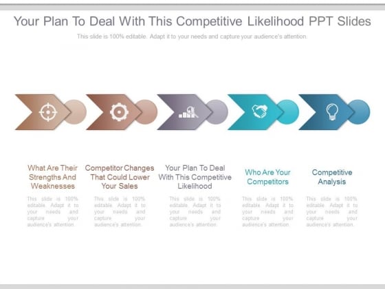 Your Plan To Deal With This Competitive Likelihood Ppt Slides Your Plan To Deal With This Competitive Likelihood Ppt Slides