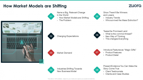 Zuora Capital Raising Elevator How Market Models Are Shifting Mockup PDF Zuora Capital Raising Elevator How Market Models Are Shifting Mockup PDF