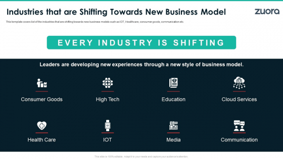 Zuora Capital Raising Elevator Industries That Are Shifting Towards New Business Model Structure PDF Zuora Capital Raising Elevator Industries That Are Shifting Towards New Business Model Structure PDF