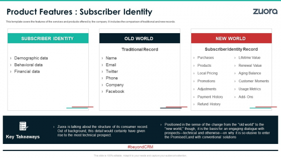 Zuora Capital Raising Elevator Product Features Subscriber Identity Pictures PDF Zuora Capital Raising Elevator Product Features Subscriber Identity Pictures PDF