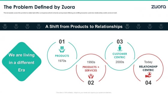 Zuora Capital Raising Elevator The Problem Defined By Zuora Elements PDF Zuora Capital Raising Elevator The Problem Defined By Zuora Elements PDF