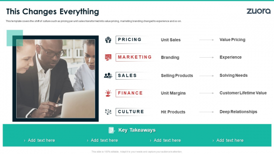 Zuora Capital Raising Elevator This Changes Everything Themes PDF Zuora Capital Raising Elevator This Changes Everything Themes PDF