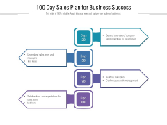 100 Day Sales Plan For Business Success Ppt PowerPoint Presentation Infographic Template Background Images PDF 100 Day Sales Plan For Business Success Ppt PowerPoint Presentation Infographic Template Background Images PDF