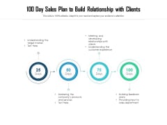 100 Day Sales Plan To Build Relationship With Clients Ppt PowerPoint Presentation Gallery Shapes PDF 100 Day Sales Plan To Build Relationship With Clients Ppt PowerPoint Presentation Gallery Shapes PDF