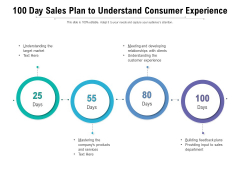 100 Day Sales Plan To Understand Consumer Experience Ppt PowerPoint Presentation File Gridlines PDF 100 Day Sales Plan To Understand Consumer Experience Ppt PowerPoint Presentation File Gridlines PDF
