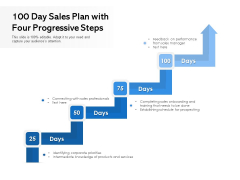 100 Day Sales Plan With Four Progressive Steps Ppt PowerPoint Presentation Infographic Template Professional PDF 100 Day Sales Plan With Four Progressive Steps Ppt PowerPoint Presentation Infographic Template Professional PDF