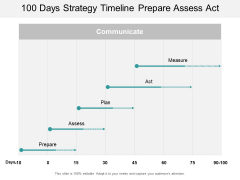 100 Days Strategy Timeline Prepare Assess Act Ppt PowerPoint Presentation Portfolio Example Topics 100 Days Strategy Timeline Prepare Assess Act Ppt PowerPoint Presentation Portfolio Example Topics
