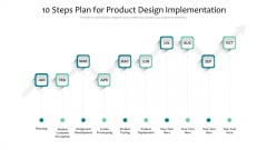 10 Steps Plan For Product Design Implementation Ppt PowerPoint Presentation Icon Styles PDF