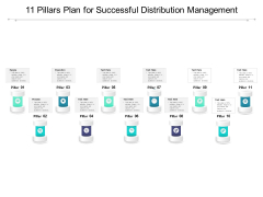 11 Pillars Plan For Successful Distribution Management Ppt PowerPoint Presentation File Example PDF 11 Pillars Plan For Successful Distribution Management Ppt PowerPoint Presentation File Example PDF
