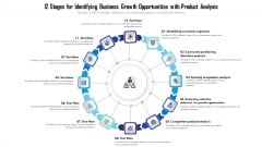 12 Stages For Identifying Business Growth Opportunities With Product Analysis Ppt Layouts Format PDF 12 Stages For Identifying Business Growth Opportunities With Product Analysis Ppt Layouts Format PDF