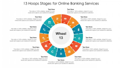 13 Hoops Stages For Online Banking Services Ppt PowerPoint Presentation File Demonstration PDF