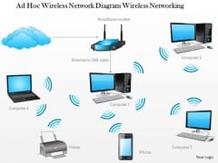 1 Ad Hoc Wireless Network Diagram Wireless Networking Ppt Slide 1 Ad Hoc Wireless Network Diagram Wireless Networking Ppt Slide