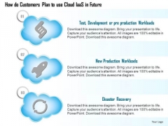 1 Cloud Icons Showing How Customers Plan To Use Iaas In The Future Ppt Slide 1 Cloud Icons Showing How Customers Plan To Use Iaas In The Future Ppt Slide