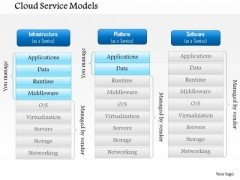 1 Cloud Service Models Cloud Networking Iaas Paas Saas As A Service Models Ppt Slide 1 Cloud Service Models Cloud Networking Iaas Paas Saas As A Service Models Ppt Slide