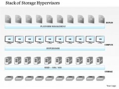 1 Complete Stack Of Storage Hypervisors And Applications Vistualization Ppt Slide