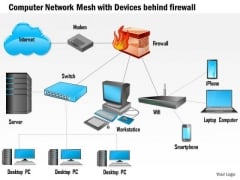 1 Computer Network Mesh With Devices Behind Firewall Connected To The Internet Ppt Slides 1 Computer Network Mesh With Devices Behind Firewall Connected To The Internet Ppt Slides